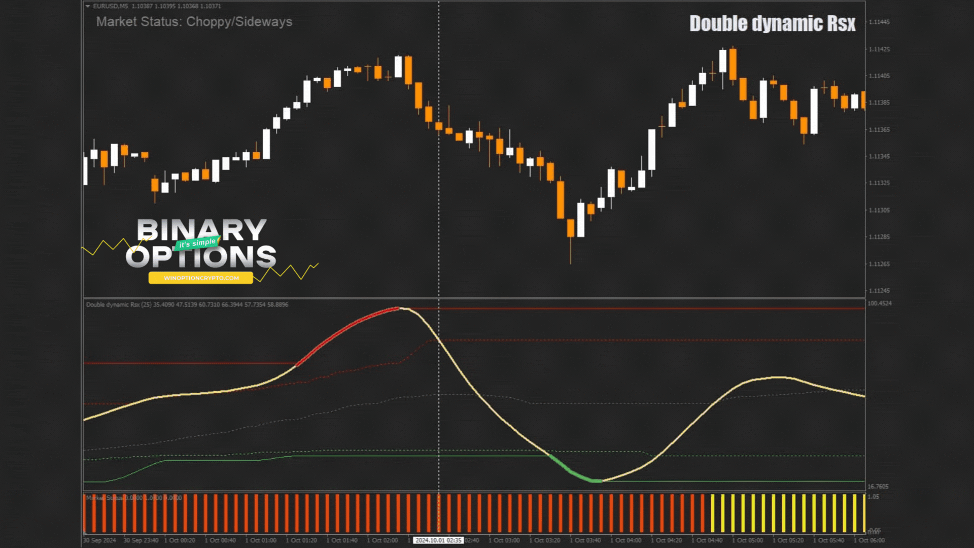 put option buy signal